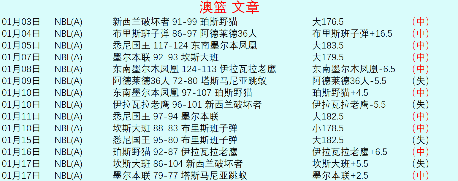 年卡塔尔世,界杯抽签流,程大公开,金宝博188bet体育,金宝博188bet体育官网,金宝博188bet体育官方,金宝博188bet体育下载