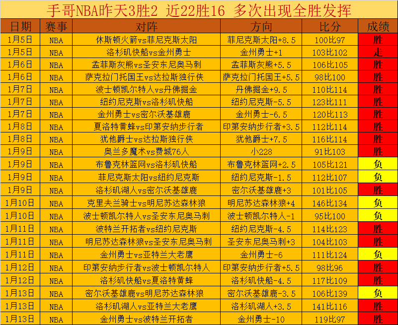 独领风骚,澳超战场,胜率对决,金宝博188bet体育,金宝博188bet体育官网,金宝博188bet体育官方,金宝博188bet体育下载
