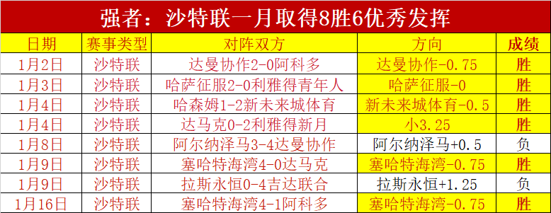 广东连胜三,场稳守前八,伯克双料神,金宝博188bet体育,金宝博188bet体育官网,金宝博188bet体育官方,金宝博188bet体育下载