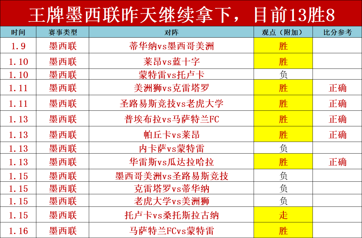 万隆能否大,胜对手,金宝博192bet体育,金宝博188bet体育,金宝博188bet体育官网,金宝博188bet体育官方,金宝博188bet体育下载