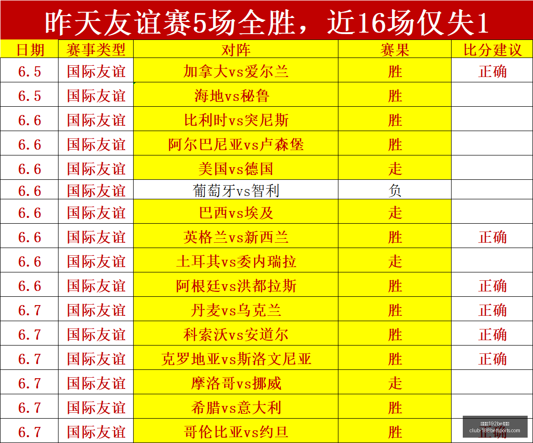 推荐,年国际友谊,赛前瞻,金宝博192bet体育官网,金宝博192bet体育,金宝博体育投注,金宝博娱乐,金宝博直播